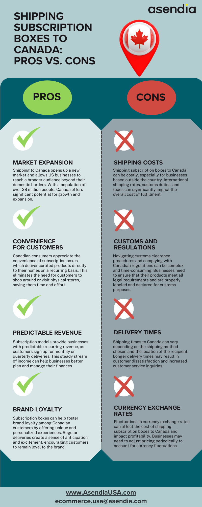 Shipping Subscription Boxes to Canada - Pros vs. Cons - infographic